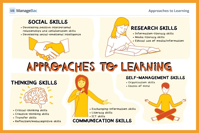 approaches-learning
